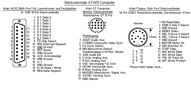 Pinbelegungen.rar